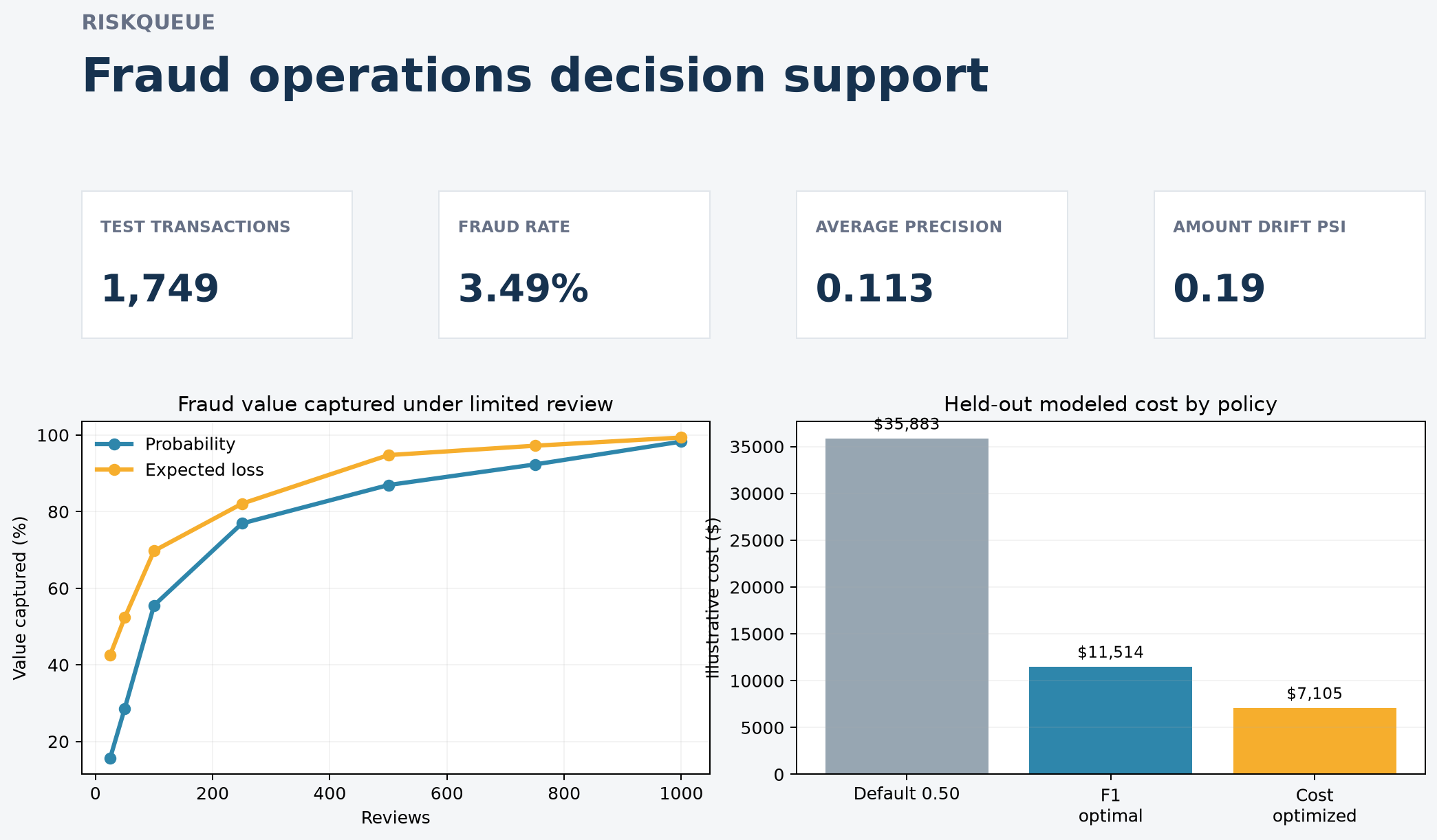 RiskQueue generated dashboard overview